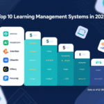 Best Learning Management Systems in 2025