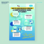 How to Learn English in 3 Months: A Comprehensive Guide to Fluency