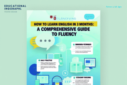 How to Learn English in 3 Months: A Comprehensive Guide to Fluency